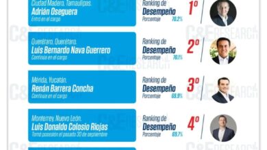 Photo of Adrián Oseguera, el mejor alcalde de México