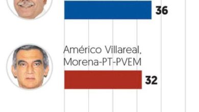 Photo of Crece César “El Truko” Verástegui en las preferencias