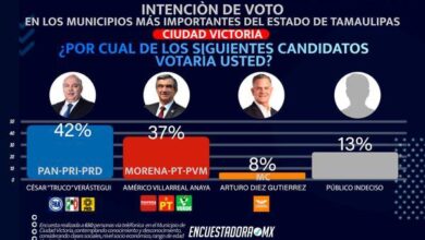 Photo of Se consolida Truko Verástegui en preferencias electorales