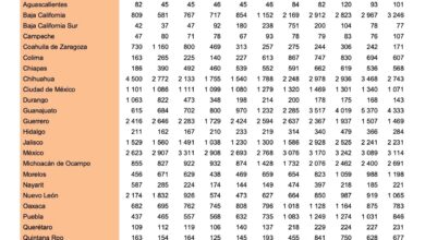 Photo of En 2021, Tamaulipas registró el menor número de homicidios de los últimos 10 años