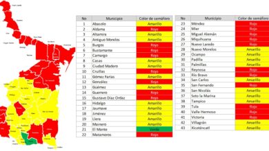 Photo of Semáforo del Agua mantiene 20 municipios en rojo