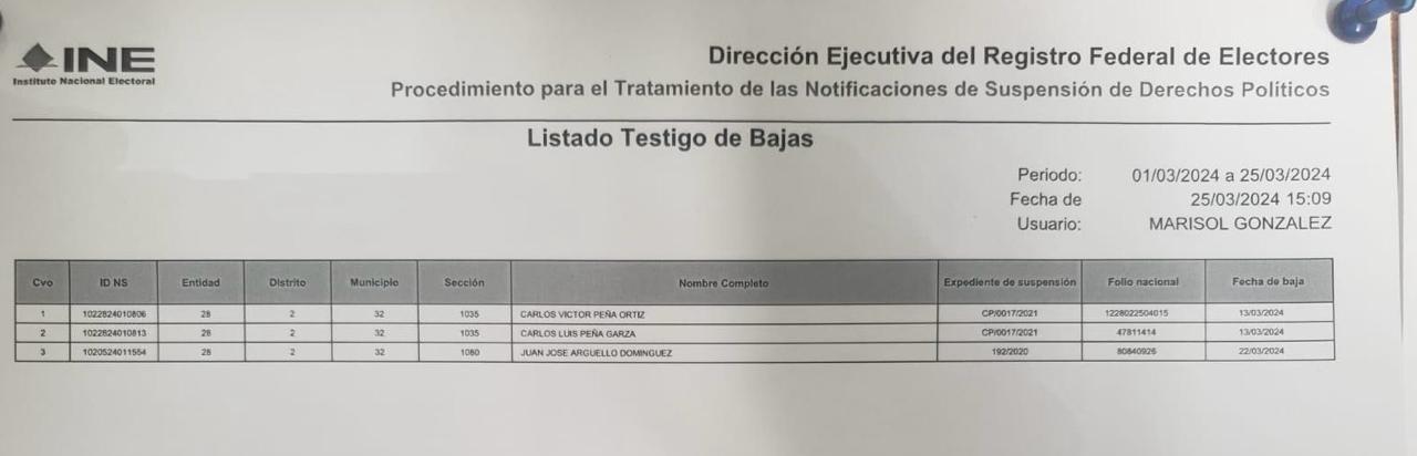 Publica INE suspensión de derechos políticos de Carlos Peña Ortiz.