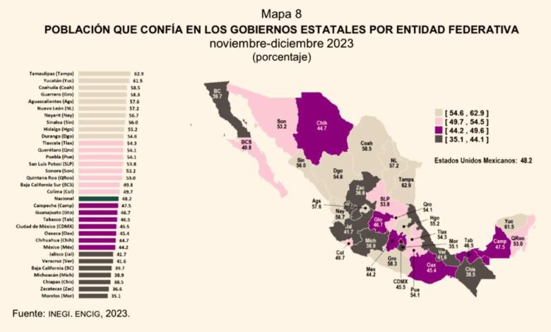 El Gobierno de Tamaulipas, es el mejor evaluado a nivel nacional de acuerdo al Inegi