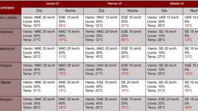 Photo of Bajará la temperatura por frente frío este jueves
