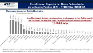 Photo of Auditor Superior de la Federación reconoce a Tamaulipas