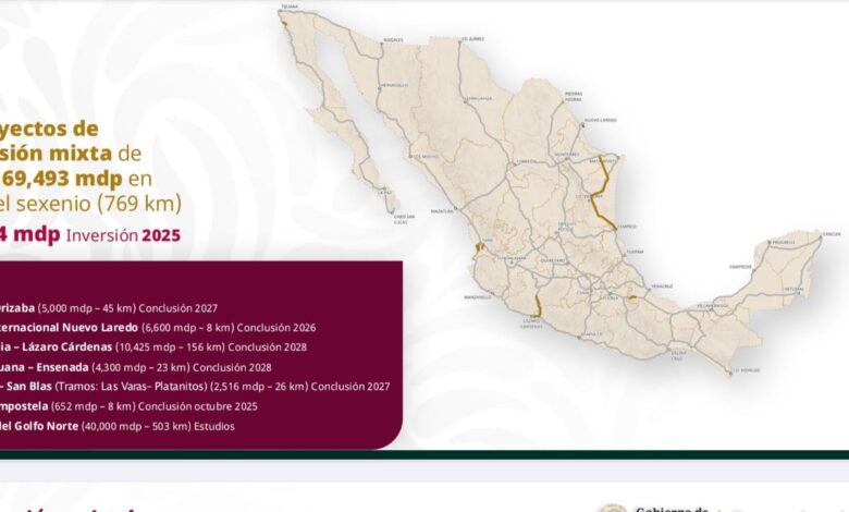 Tamaulipas ha sido incluido en el Plan Nacional de Infraestructura Carretera 2025-2030, con el desarrollo del Corredor Golfo Norte.