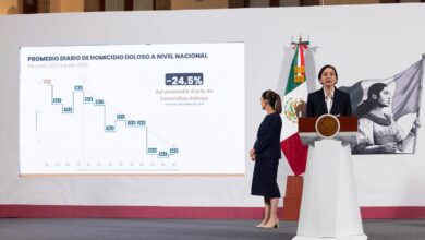 Photo of Tamaulipas entre las entidades con mayor reducción de homicidios dolosos