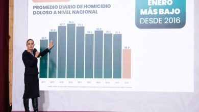 Photo of Tamaulipas con cifra más baja de homicidios dolosos en 10 años