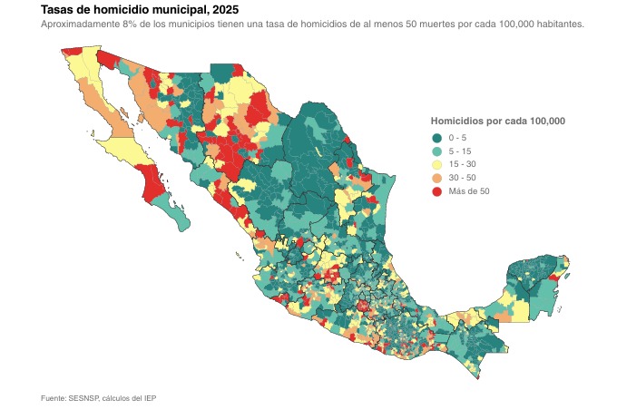 Existe una disminución de los homicidios. 