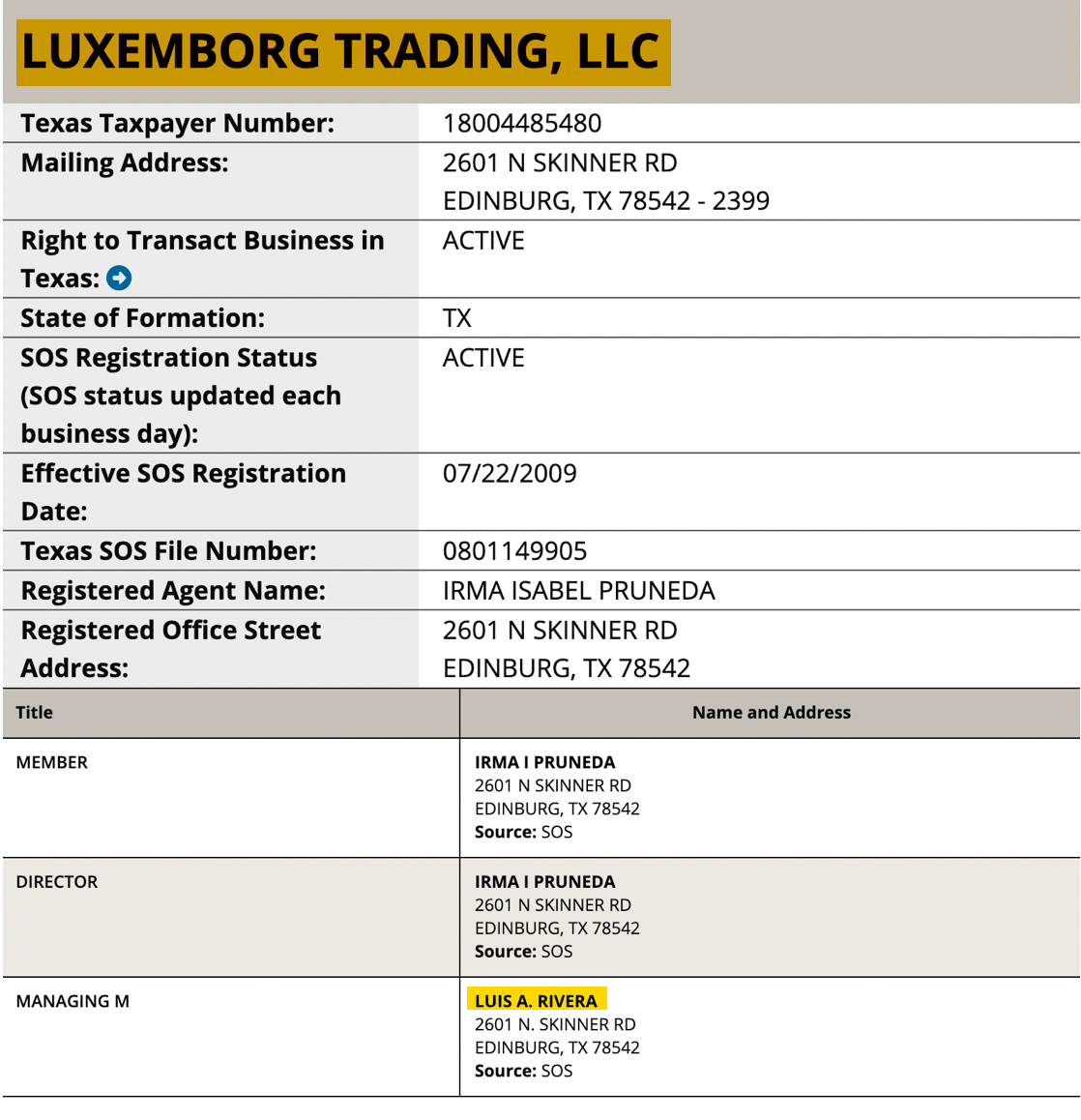 El nombre de Rivera aparece en la empresa Luxembourg, proveedora de combustibles de la facturera Petrotamps.