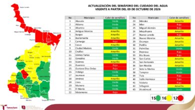 Photo of Siguen en rojo 12 municipios de Tamaulipas por disponibilidad de agua